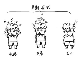 高血壓的早期癥狀，你中招了嗎？